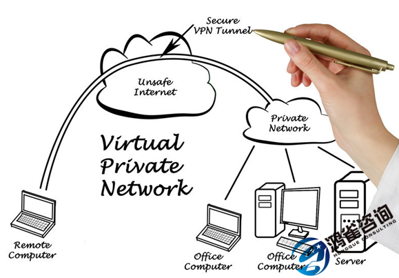 國內(nèi)互聯(lián)網(wǎng)虛擬專用網(wǎng)業(yè)務(wù)vpn許可證申請(qǐng)材料